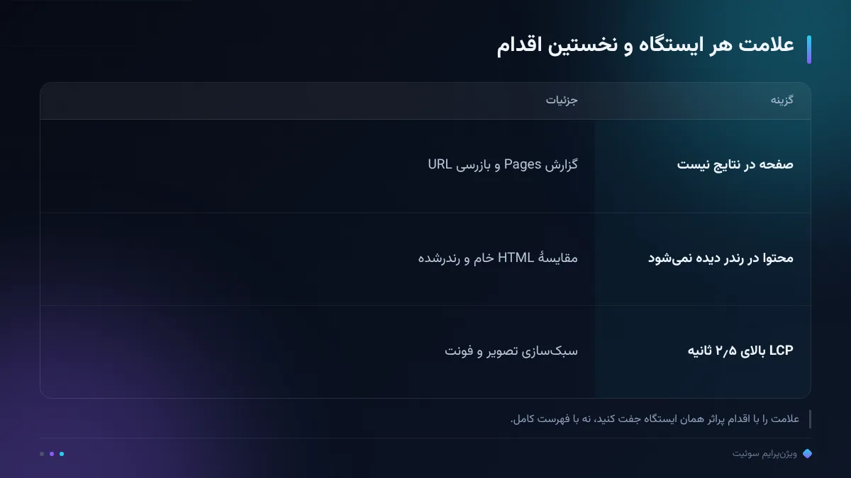 علامت هر ایستگاه و نخستین اقدام