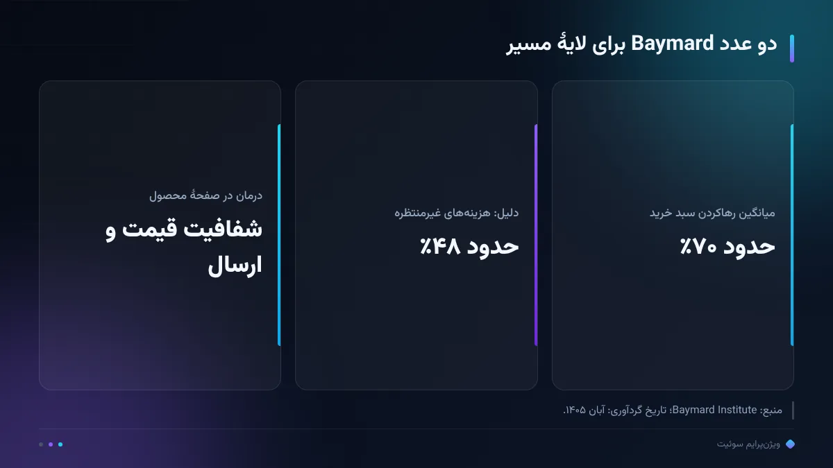 دو عدد Baymard برای لایهٔ مسیر