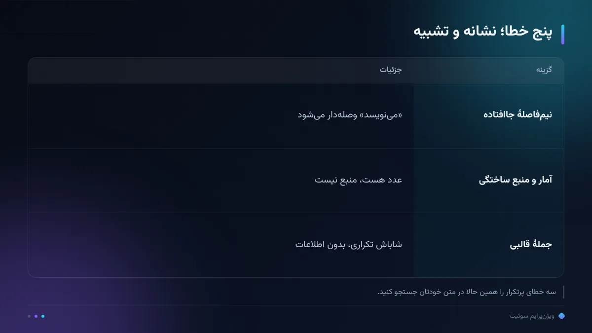 پنج خطا؛ نشانه و تشبیه