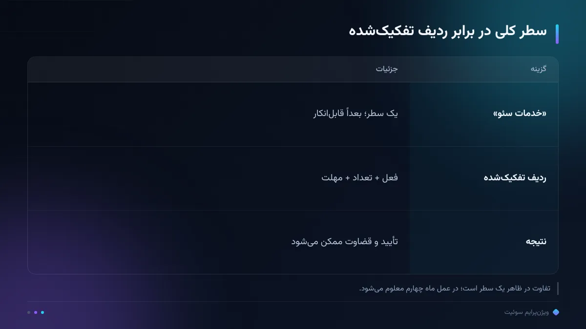 سطر کلی در برابر ردیف تفکیکشده