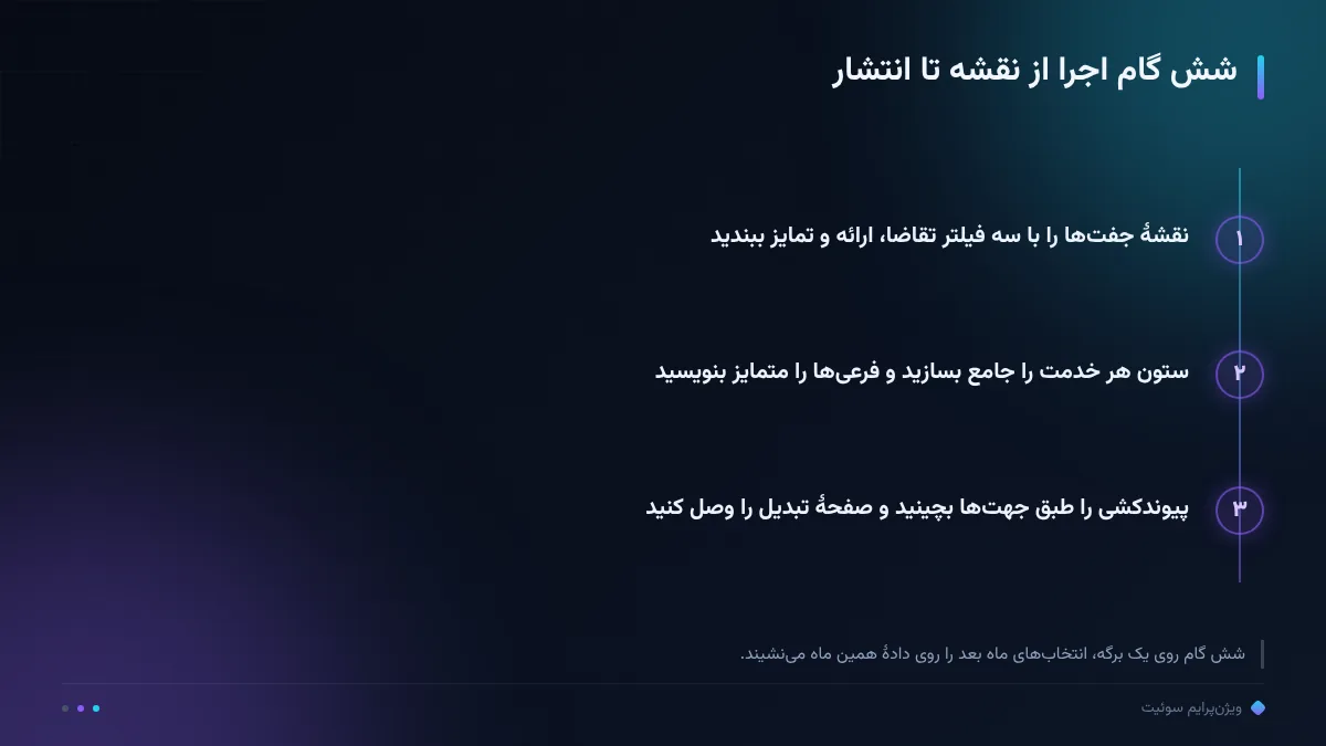 شش گام اجرا از نقشه تا انتشار