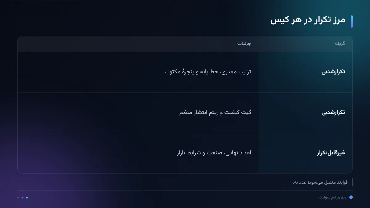 مرز تکرار در هر کیس