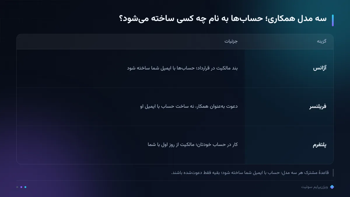 سه مدل همکاری؛ حسابها به نام چه کسی ساخته میشود؟