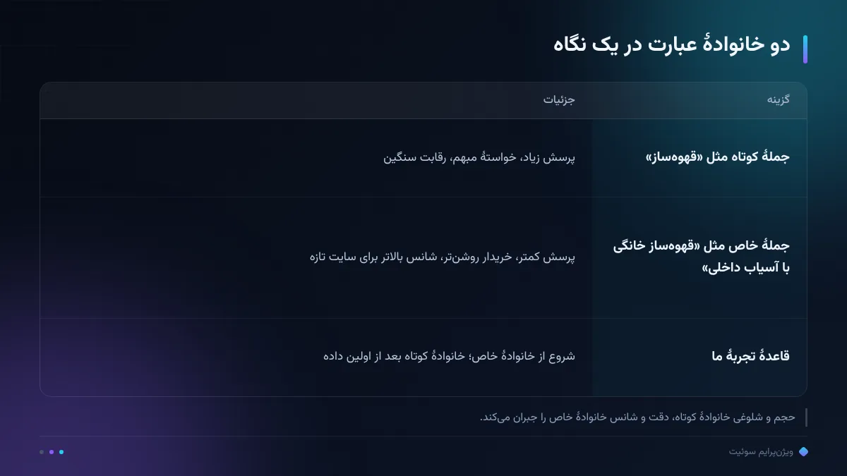 دو خانوادهٔ عبارت در یک نگاه