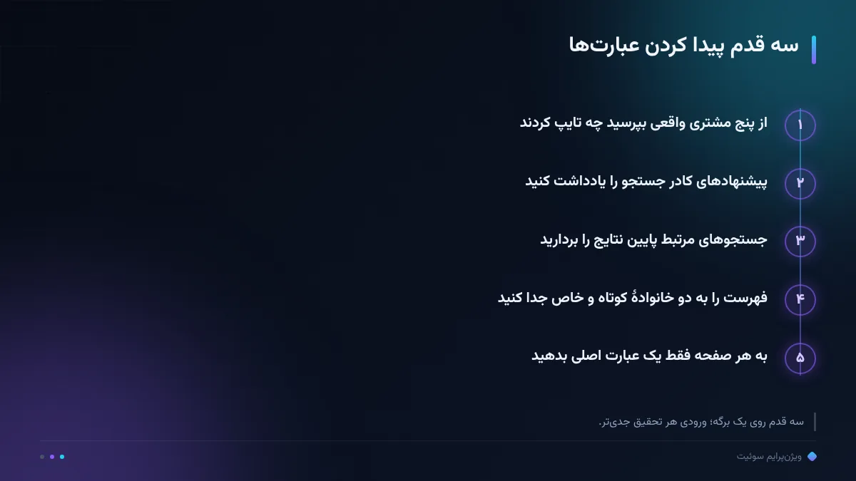 سه قدم پیدا کردن عبارتها