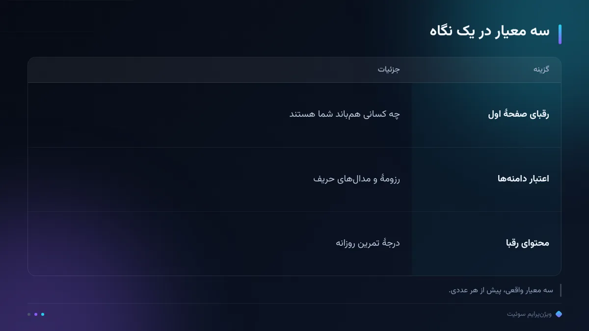سه معیار در یک نگاه