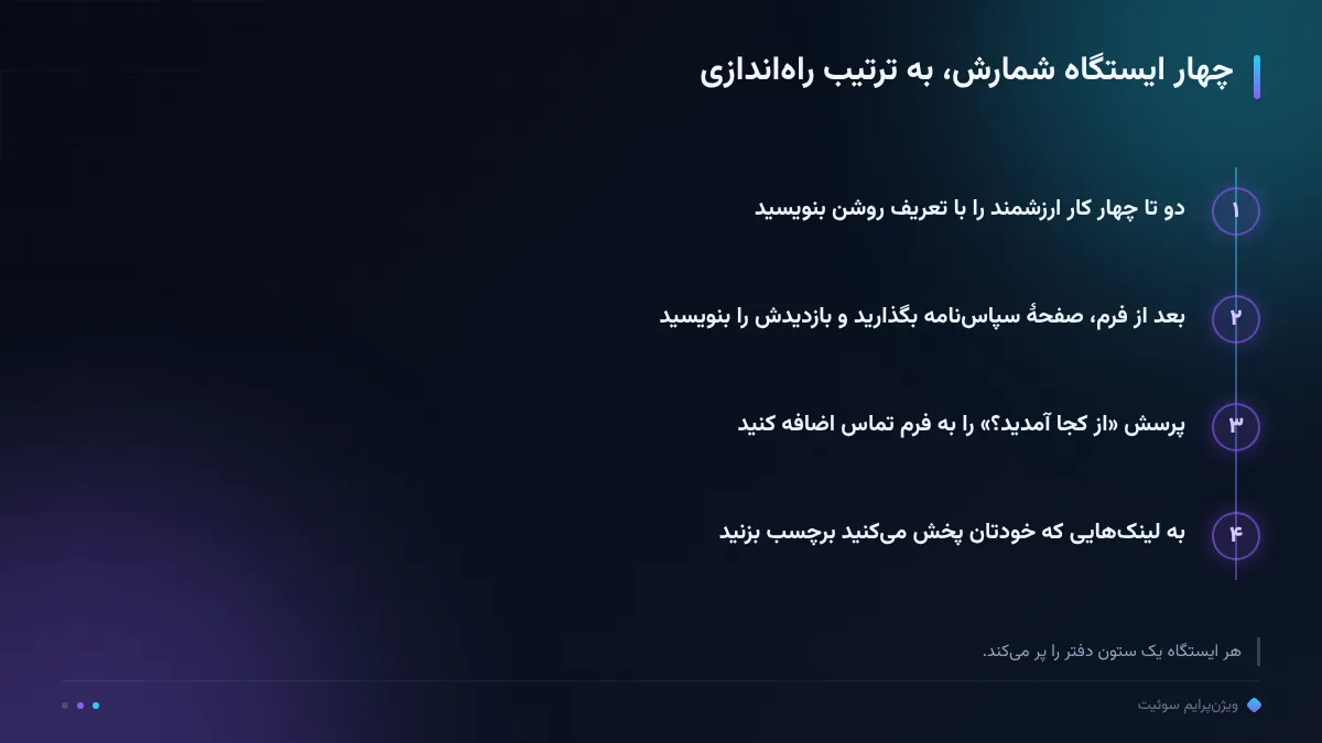 چهار ایستگاه شمارش، به ترتیب راهاندازی