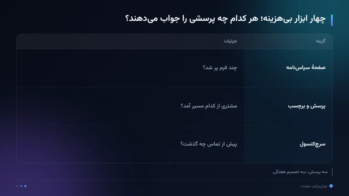 چهار ابزار بیهزینه؛ هر کدام چه پرسشی را جواب میدهند؟