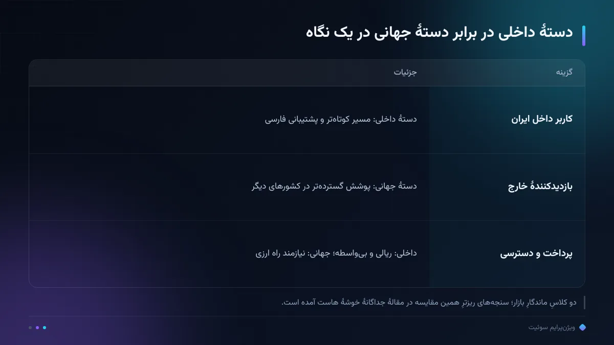 دستهٔ داخلی در برابر دستهٔ جهانی در یک نگاه