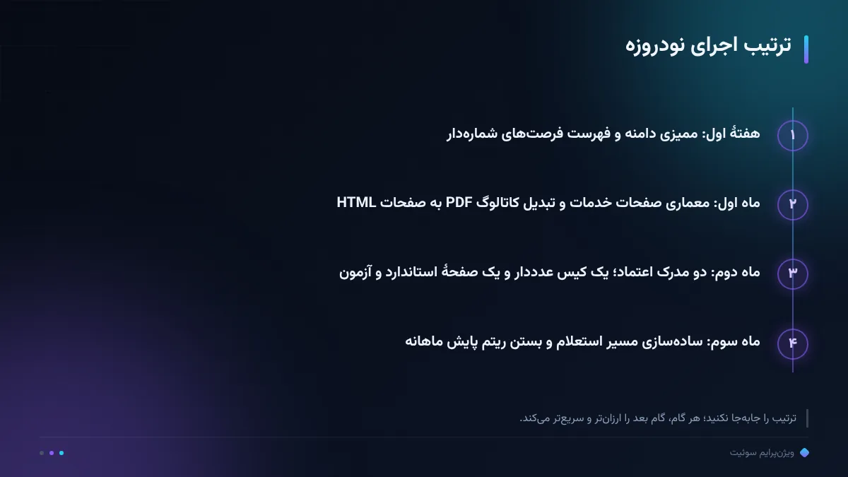 ترتیب اجرای نودروزه