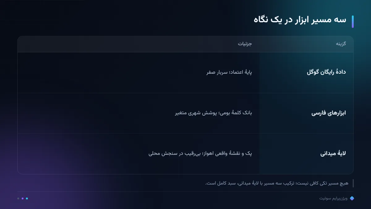 سه مسیر ابزار در یک نگاه