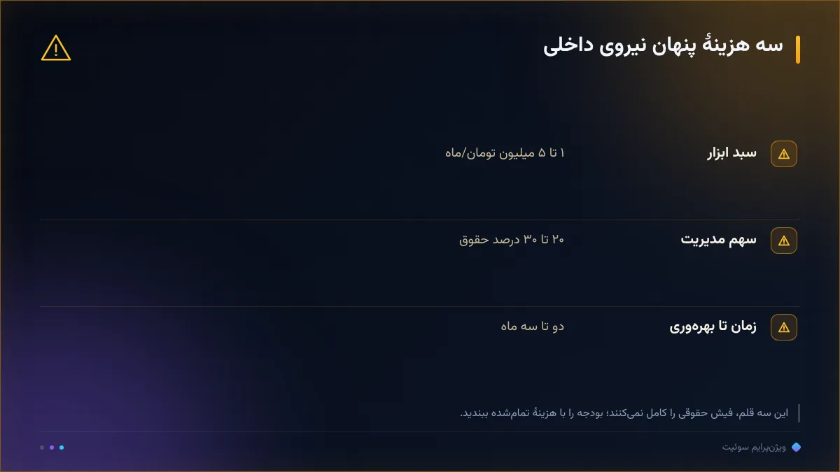 سه هزینهٔ پنهان نیروی داخلی