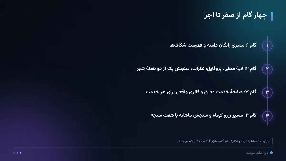 چهار گام از صفر تا اجرا