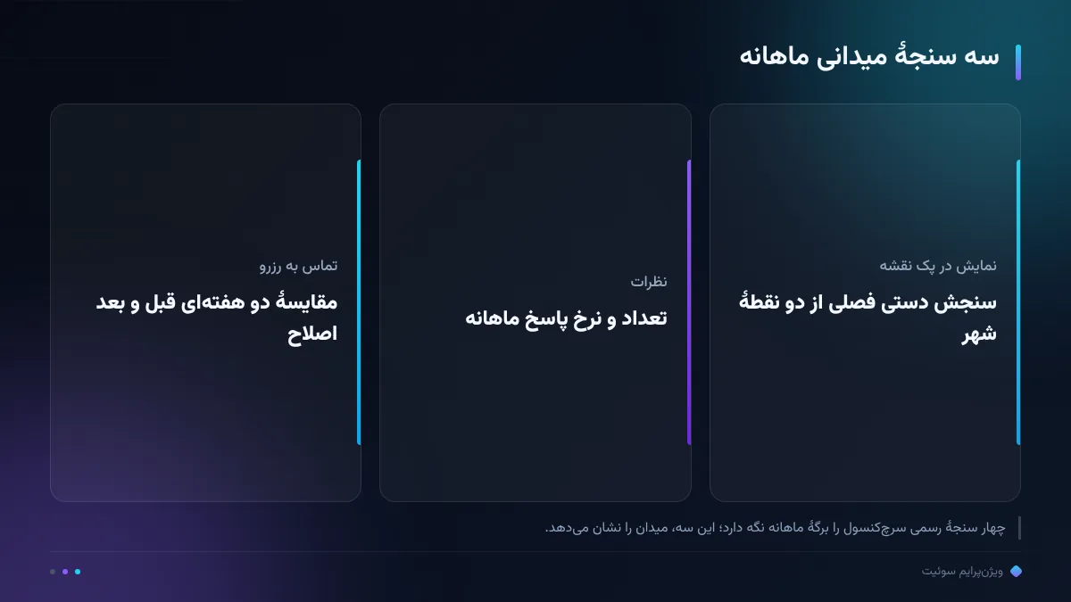 سه سنجهٔ میدانی ماهانه