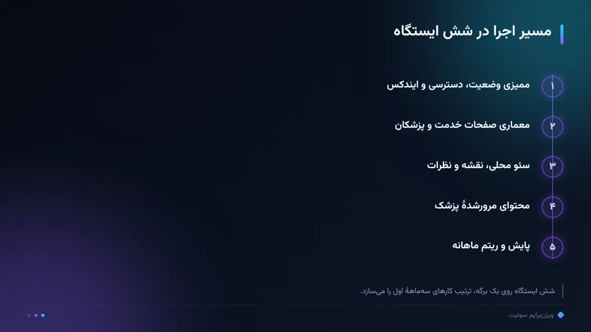 مسیر اجرا در شش ایستگاه