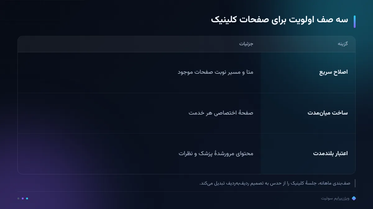 سه صف اولویت برای صفحات کلینیک