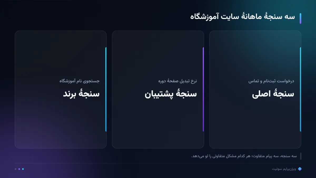 سه سنجهٔ ماهانهٔ سایت آموزشگاه