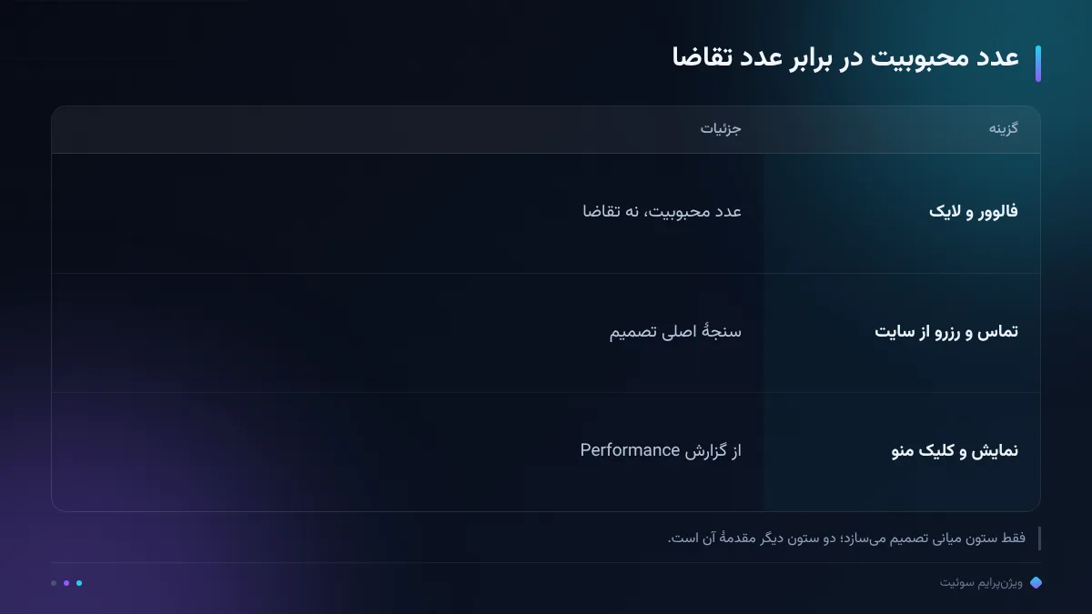 عدد محبوبیت در برابر عدد تقاضا