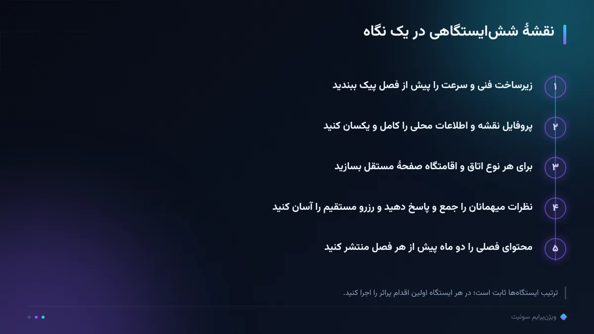 نقشهٔ ششایستگاهی در یک نگاه