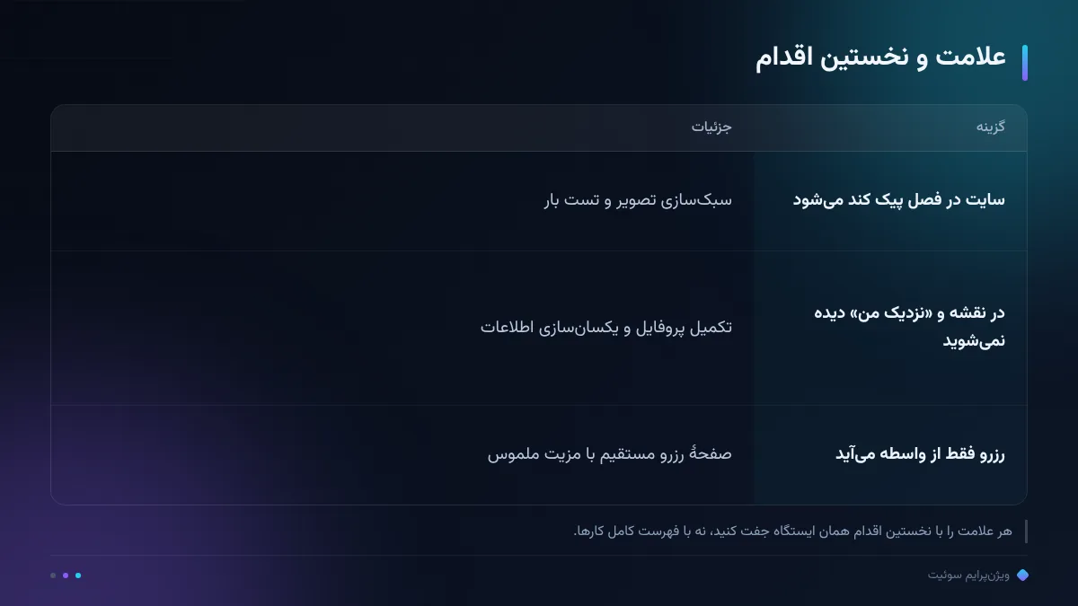 علامت و نخستین اقدام
