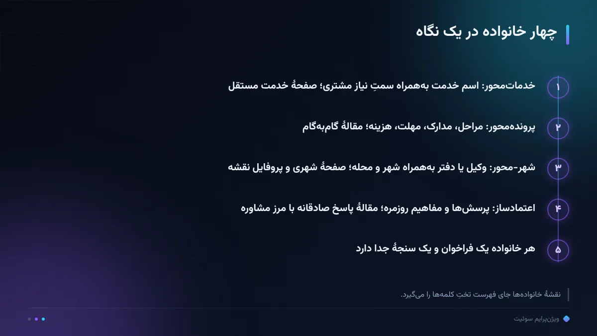 چهار خانواده در یک نگاه