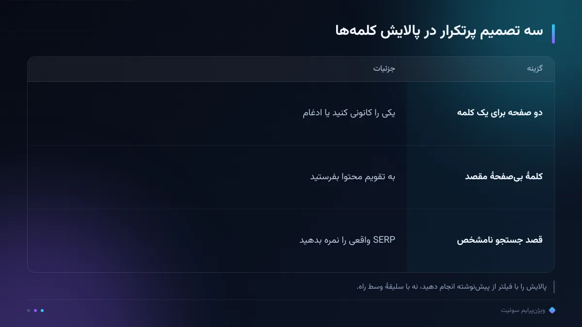 سه تصمیم پرتکرار در پالایش کلمه‌ها