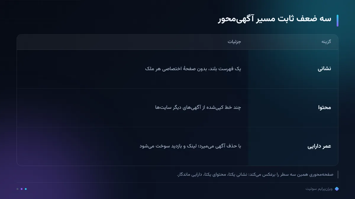 سه ضعف ثابت مسیر آگهی‌محور