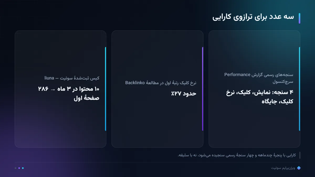 سه عدد برای ترازوی کارایی