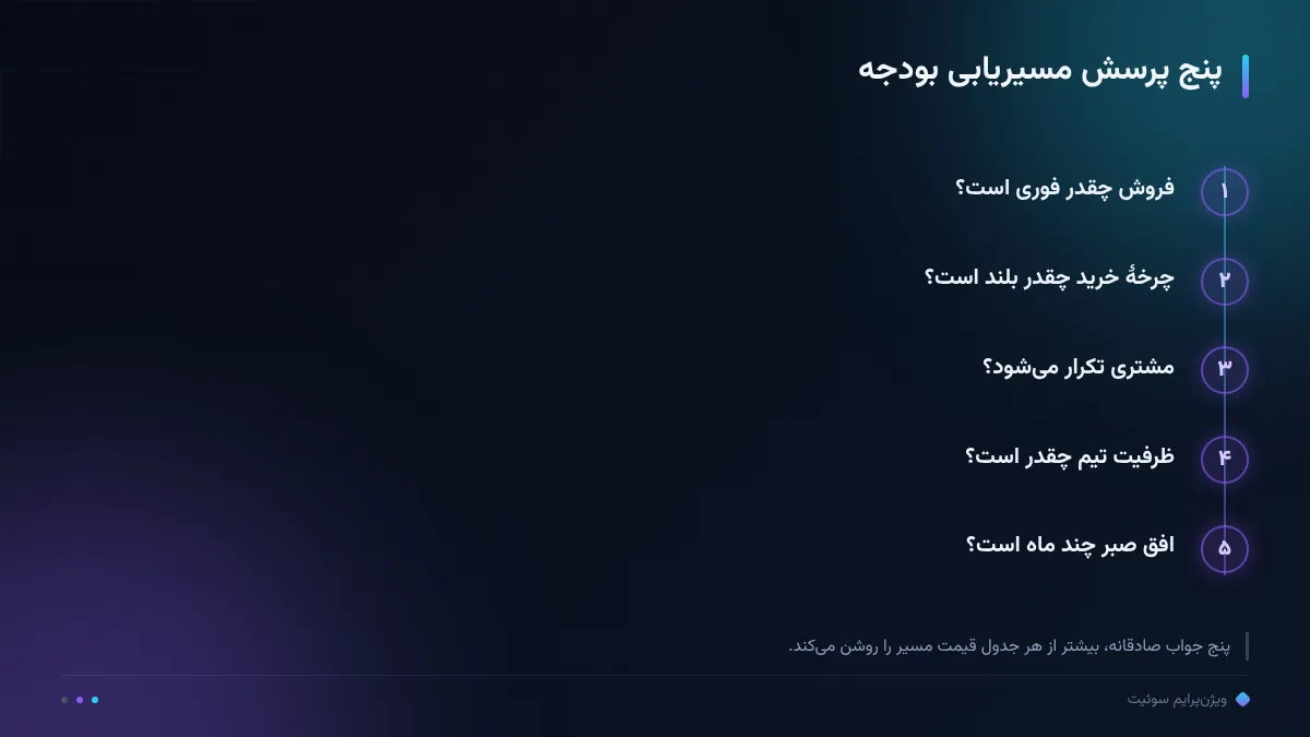 پنج پرسش مسیریابی بودجه