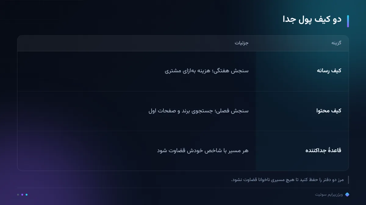 دو کیف پول جدا