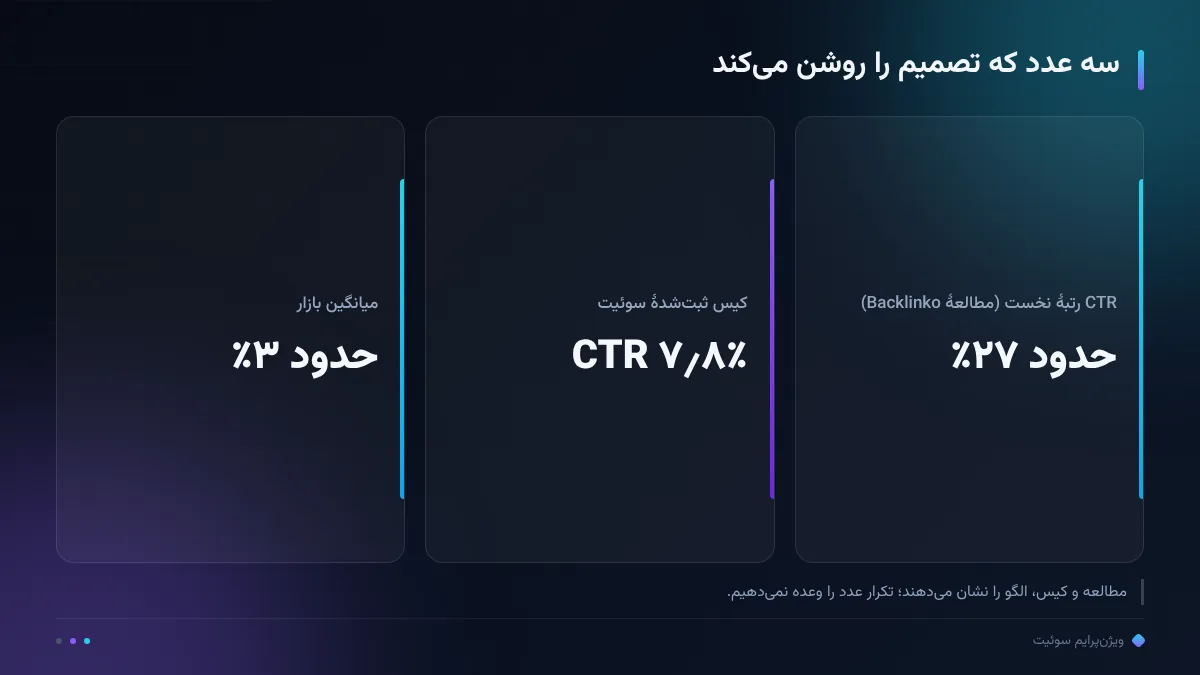 سه عدد که تصمیم را روشن میکند