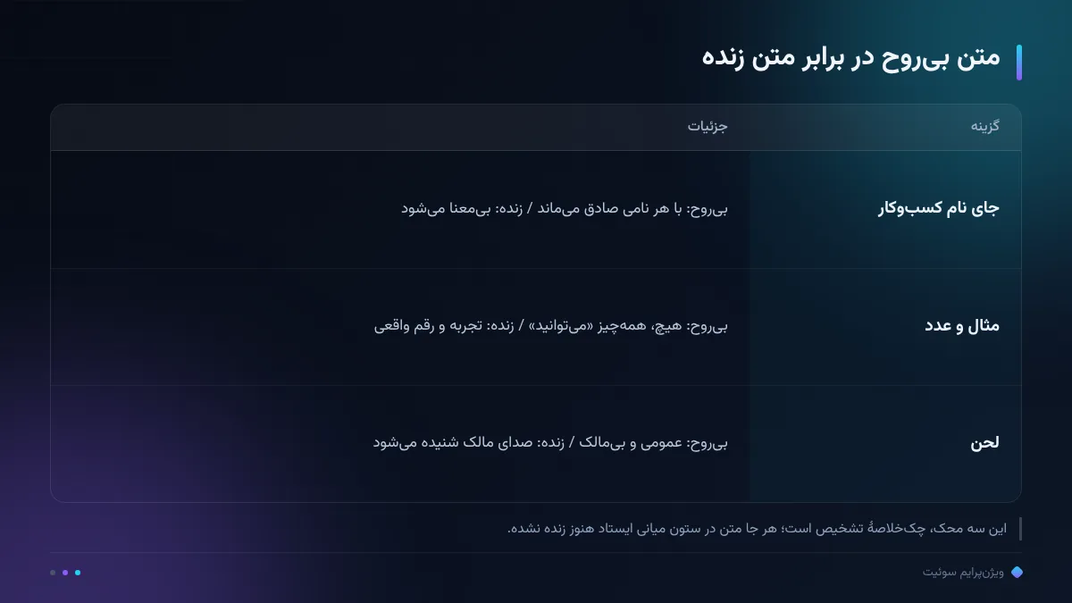 متن بی‌روح در برابر متن زنده