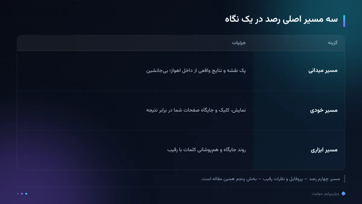 سه مسیر اصلی رصد در یک نگاه