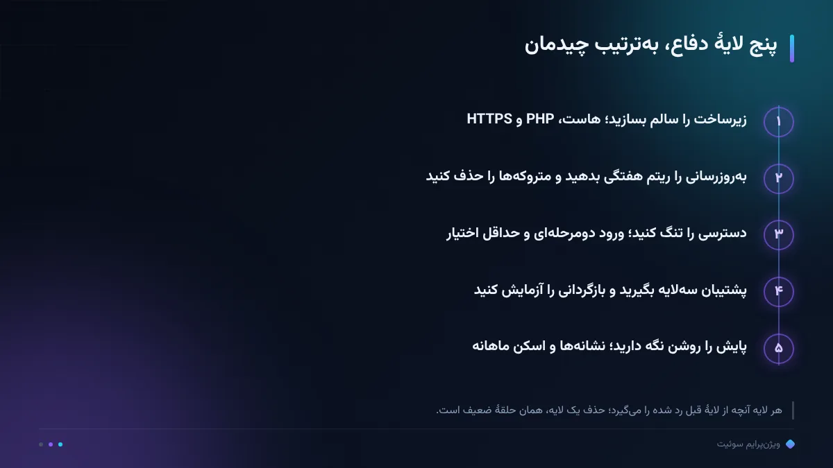 پنج لایهٔ دفاع، بهترتیب چیدمان