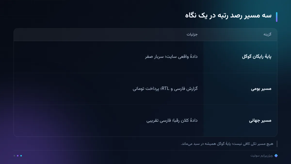 سه مسیر رصد رتبه در یک نگاه