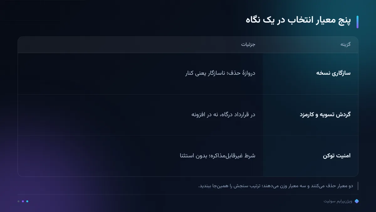 پنج معیار انتخاب در یک نگاه