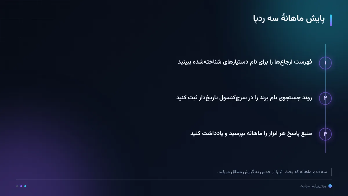 پایش ماهانهٔ سه ردپا