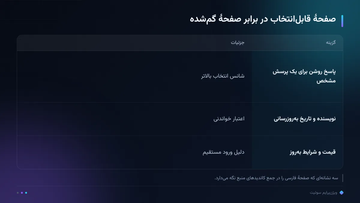 صفحهٔ قابلانتخاب در برابر صفحهٔ گمشده