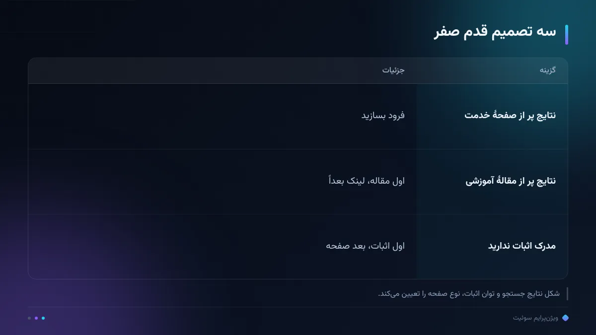 سه تصمیم قدم صفر