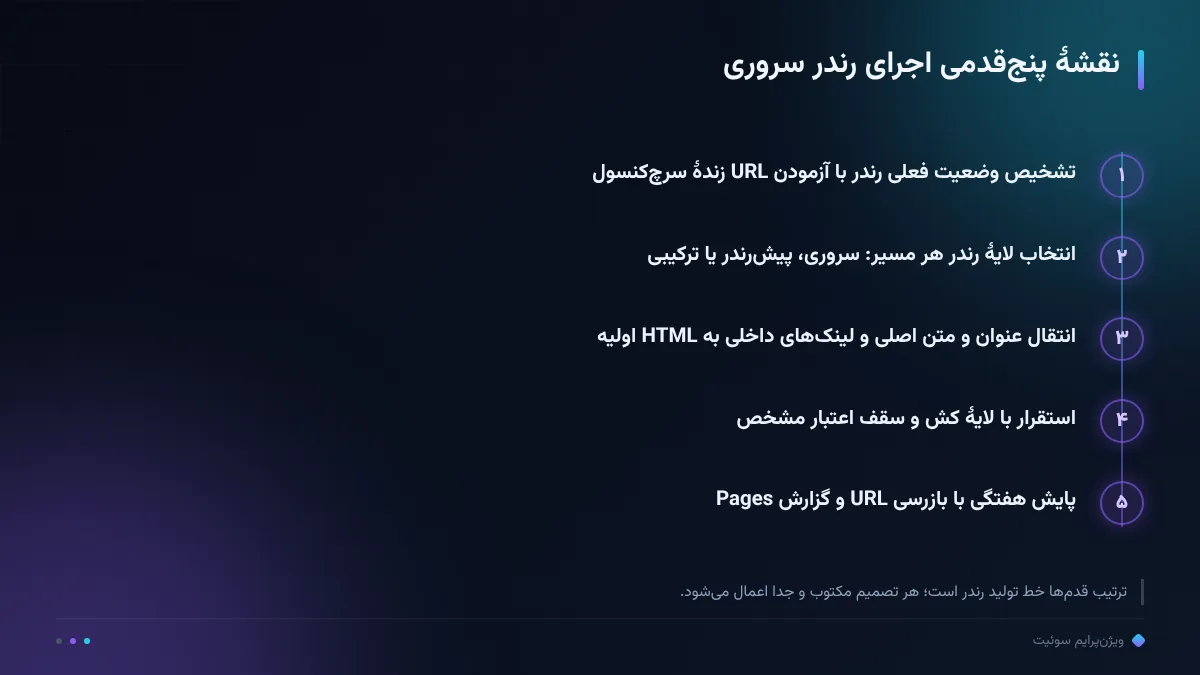 نقشهٔ پنجقدمی اجرای رندر سروری