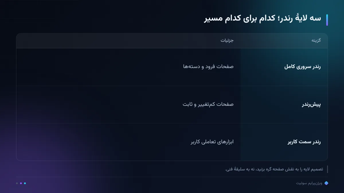 سه لایهٔ رندر؛ کدام برای کدام مسیر