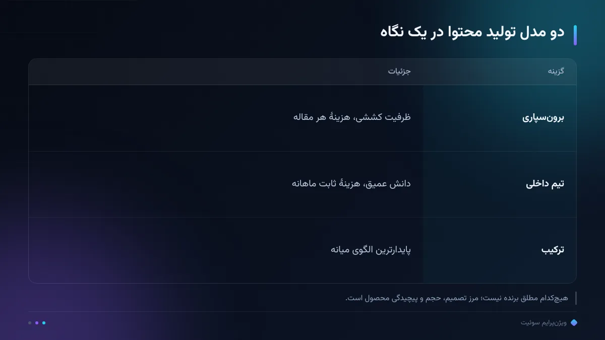 دو مدل تولید محتوا در یک نگاه