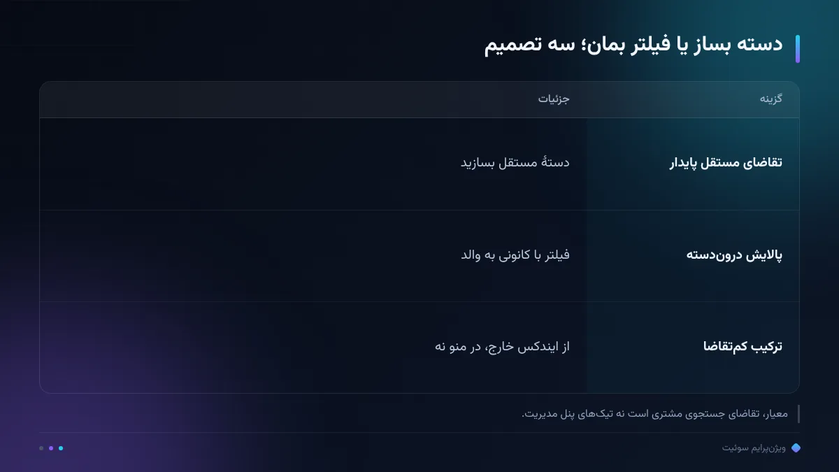 دسته بساز یا فیلتر بمان؛ سه تصمیم