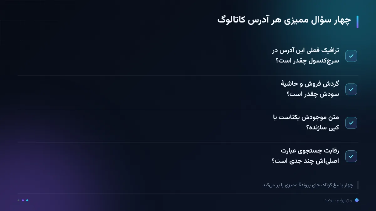 چهار سؤال ممیزی هر آدرس کاتالوگ