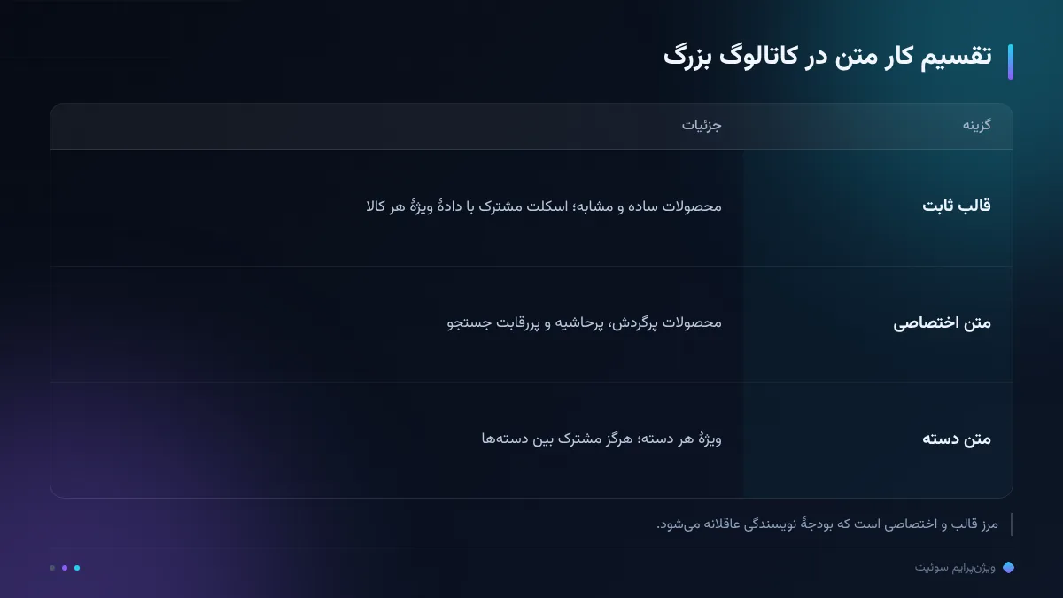 تقسیم کار متن در کاتالوگ بزرگ