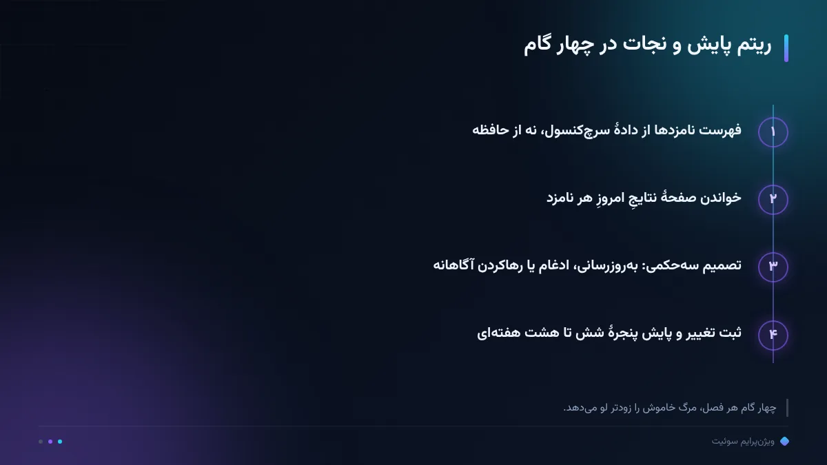 ریتم پایش و نجات در چهار گام