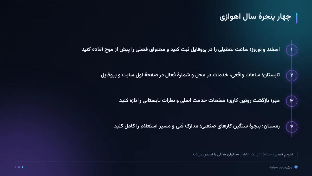 چهار پنجرهٔ سال اهوازی