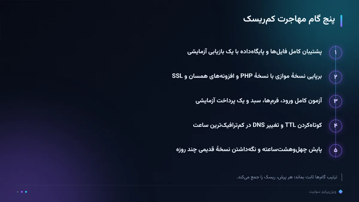 پنج گام مهاجرت کم‌ریسک