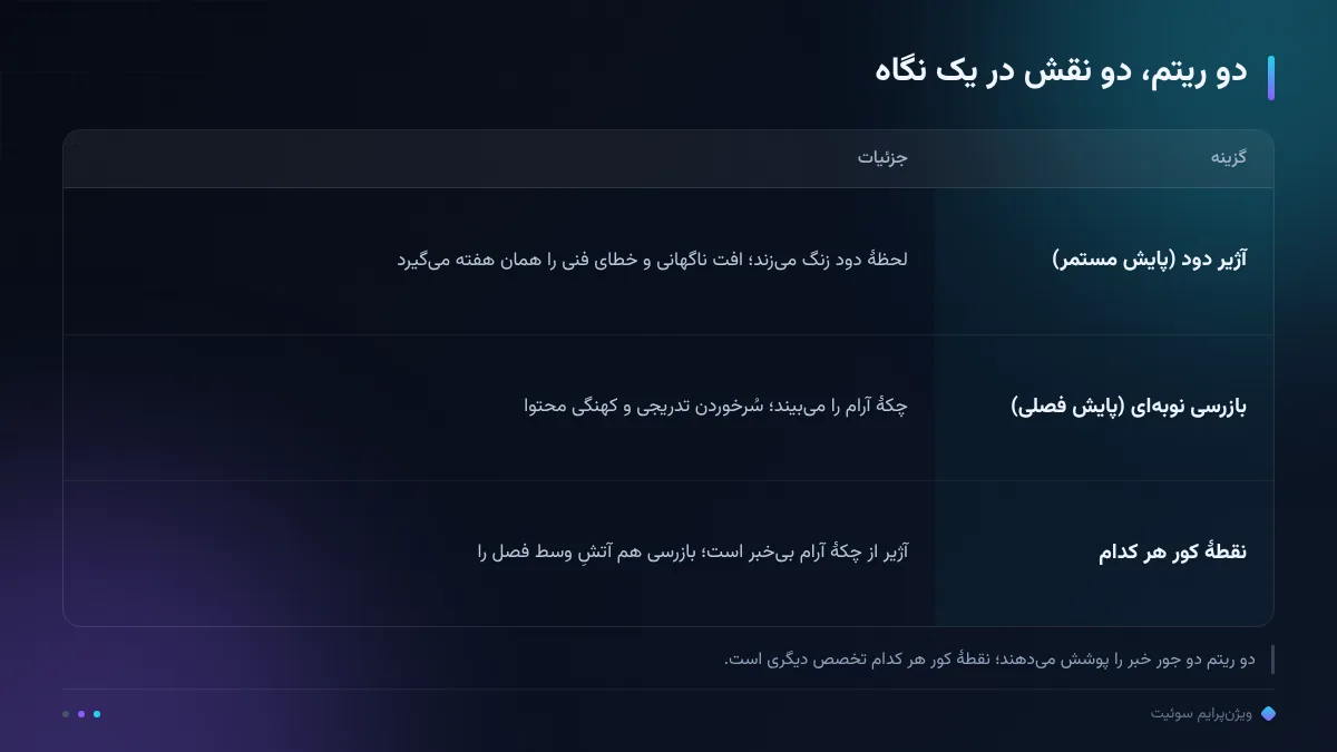 دو ریتم، دو نقش در یک نگاه