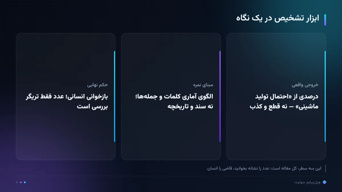 ابزار تشخیص در یک نگاه